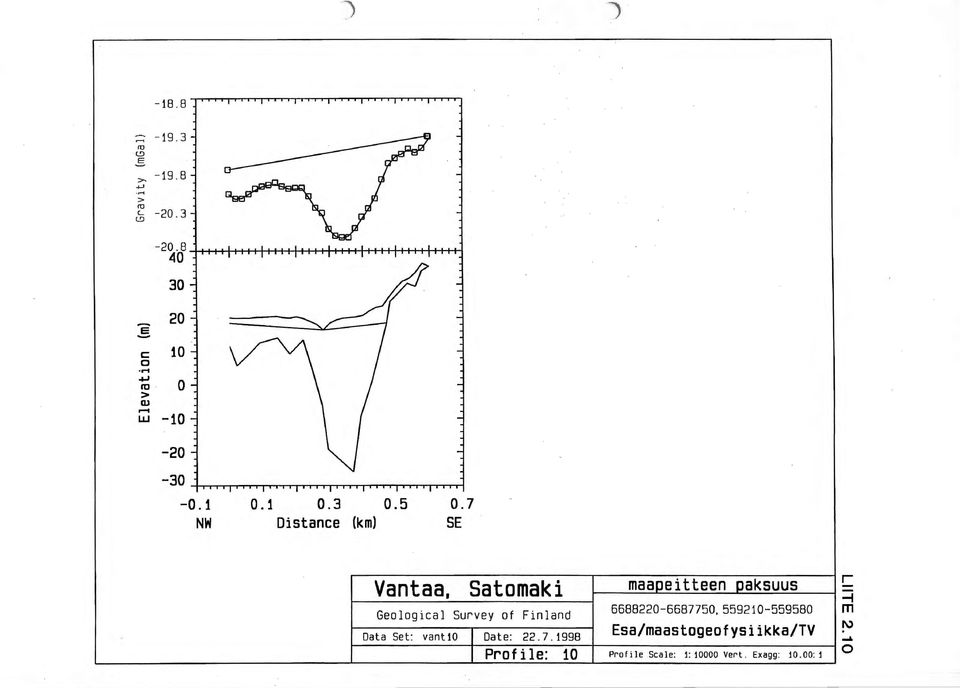 Satomak i maa e it teen aksuus r r---------~------~~~---'--~==~~~~~~~~--~~ Geological Survey of Finland 668822-668775,