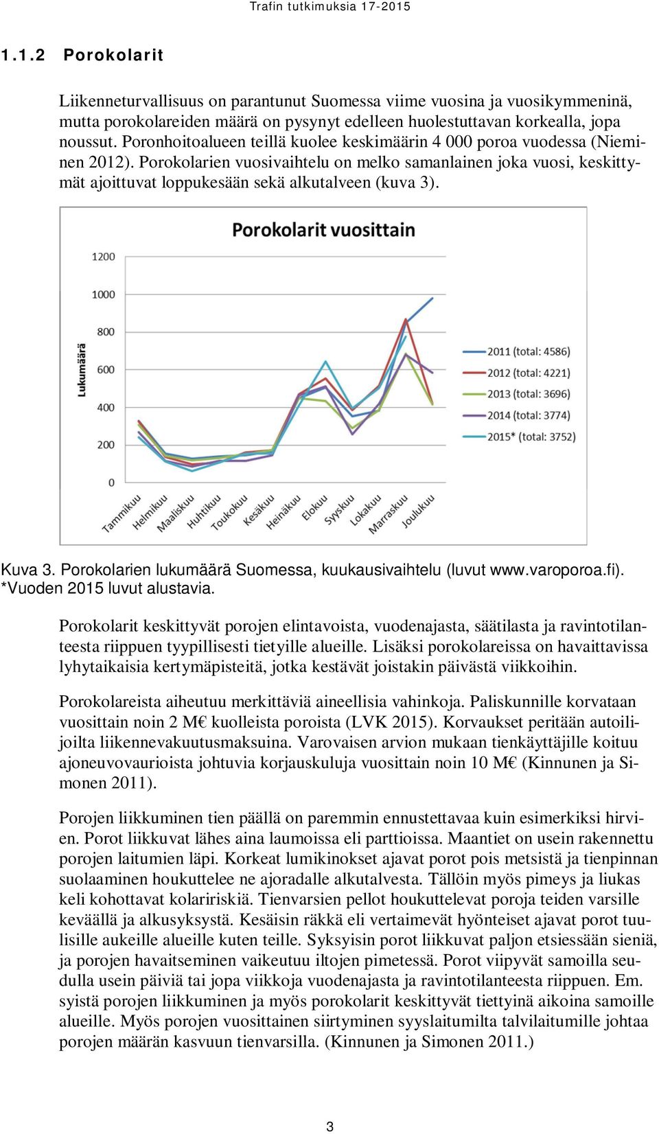 Porokolarien vuosivaihtelu on melko samanlainen joka vuosi, keskittymät ajoittuvat loppukesään sekä alkutalveen (kuva 3). Kuva 3. Porokolarien lukumäärä Suomessa, kuukausivaihtelu (luvut www.