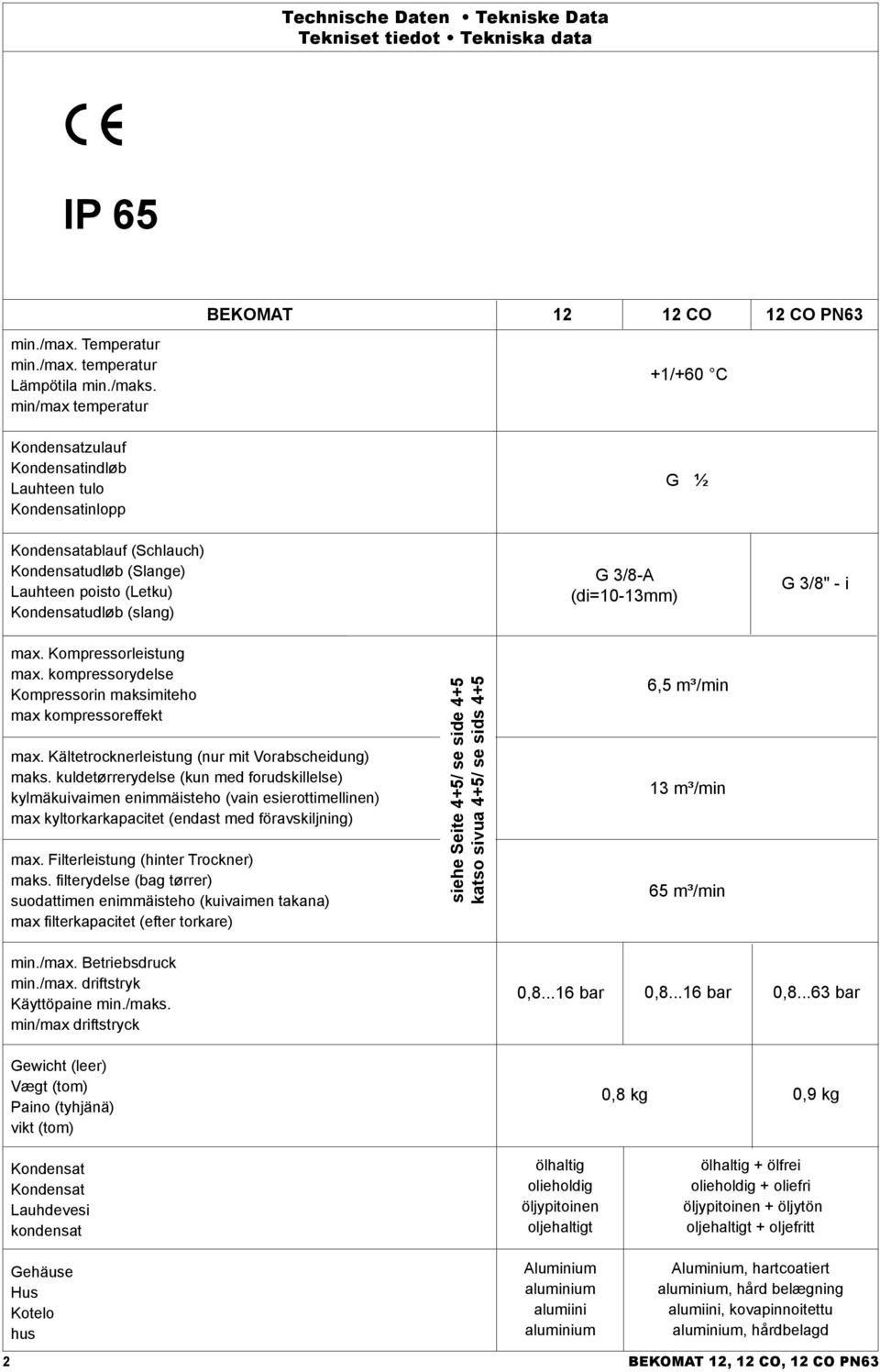 (di=10-13mm) G 3/8" - i max. Kompressorleistung max. kompressorydelse Kompressorin maksimiteho max kompressoreffekt max. Kältetrocknerleistung (nur mit Vorabscheidung) maks.