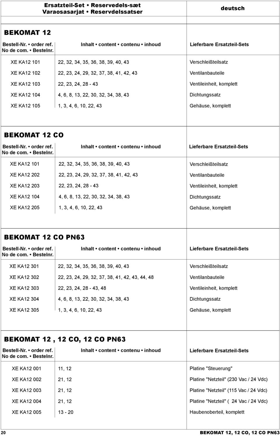 30, 32, 34, 38, 43 1, 3, 4, 6, 10, 22, 43 Lieferbare Ersatzteil-Sets Verschleißteilsatz Ventilanbauteile Ventileinheit, komplett Dichtungssatz Gehäuse, komplett BEKOMAT 12 CO Bestell-Nr. order ref.