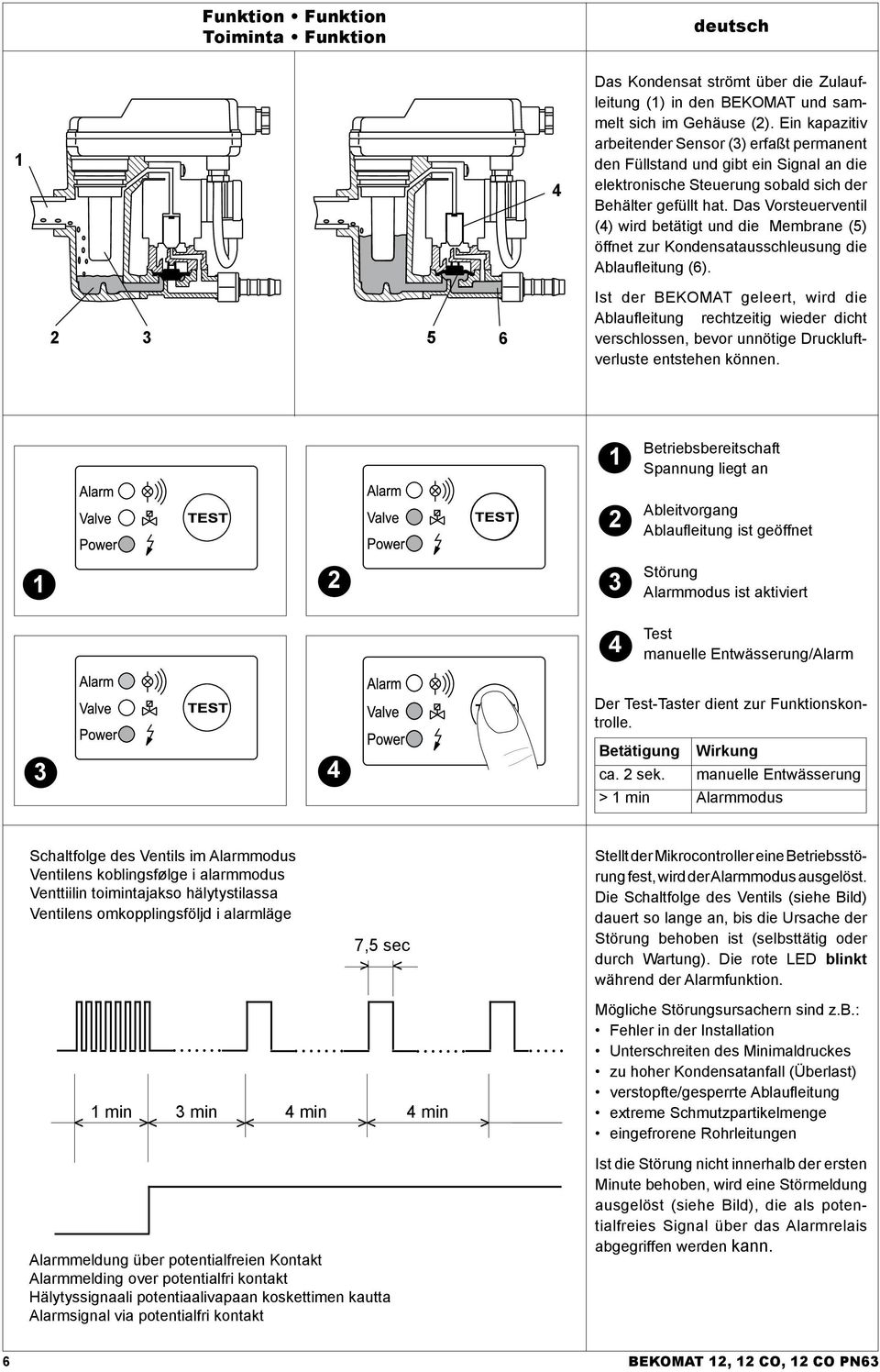 Das Vorsteuerventil (4) wird betätigt und die Membrane (5) öffnet zur Kondensatausschleusung die Ablaufleitung (6).