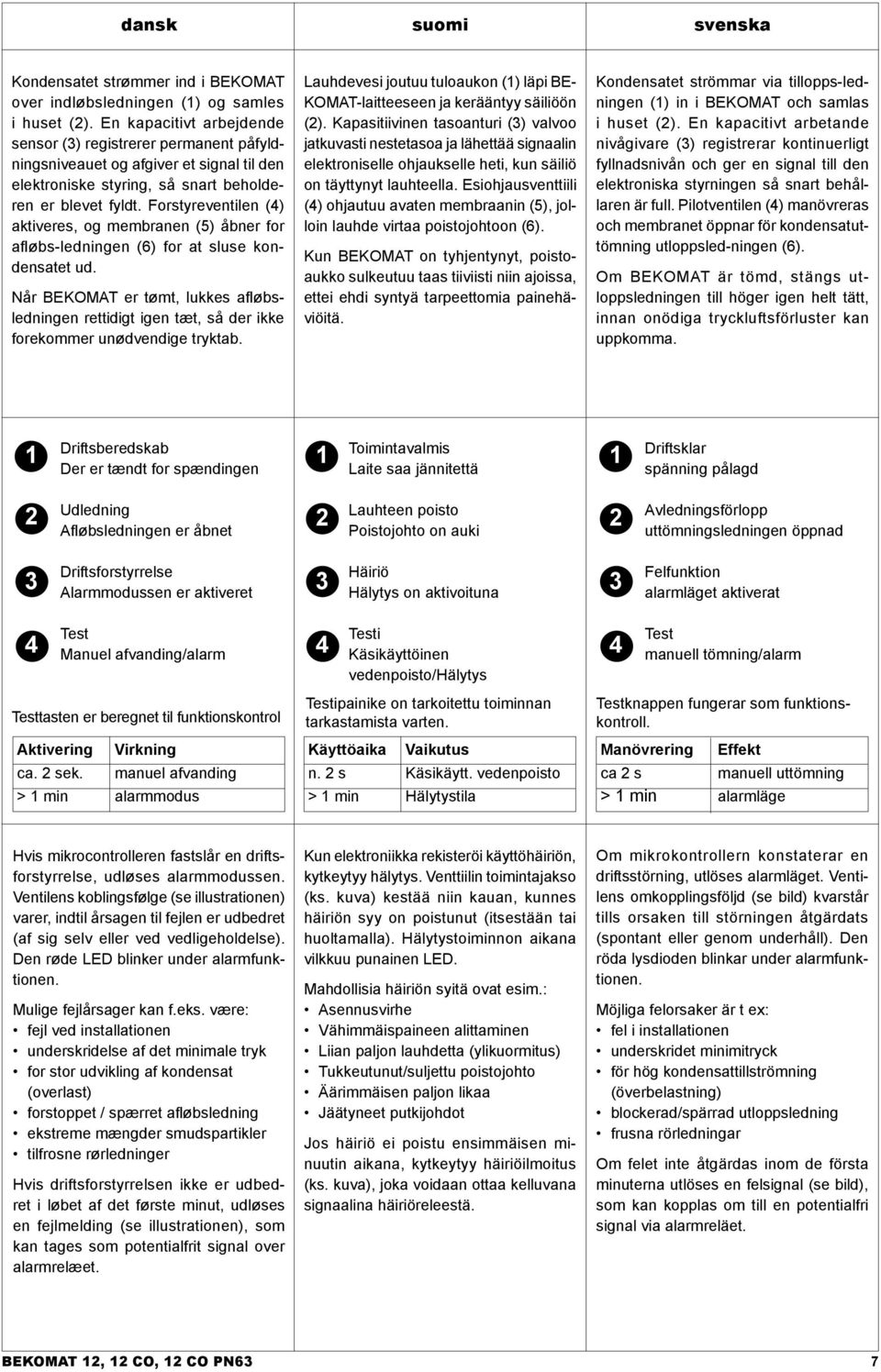 Forstyreventilen (4) aktiveres, og membranen (5) åbner for afløbs-ledningen (6) for at sluse kondensatet ud.