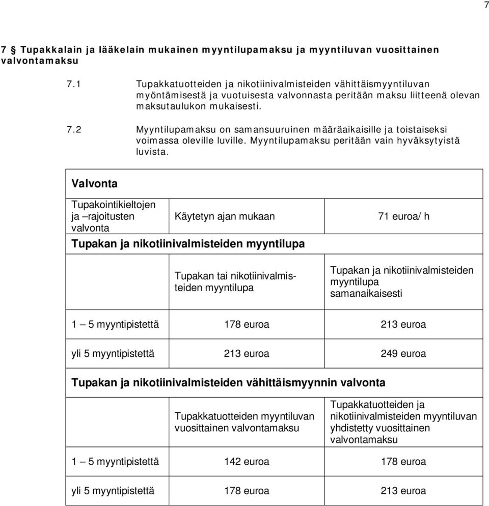 2 Myyntilupamaksu on samansuuruinen määräaikaisille ja toistaiseksi voimassa oleville luville. Myyntilupamaksu peritään vain hyväksytyistä luvista.