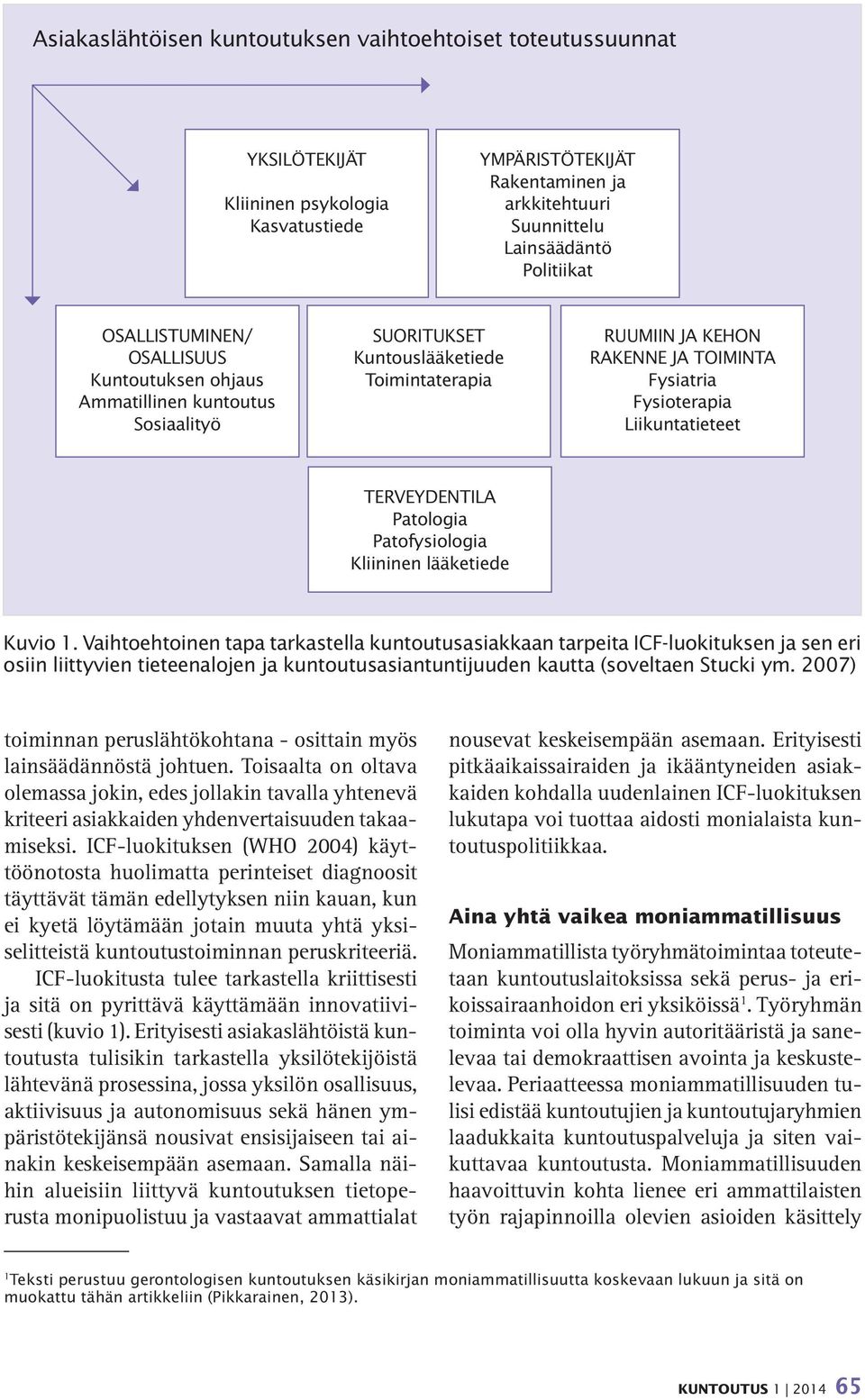 Liikuntatieteet TERVEYDENTILA Patologia Patofysiologia Kliininen lääketiede Kuvio 1.