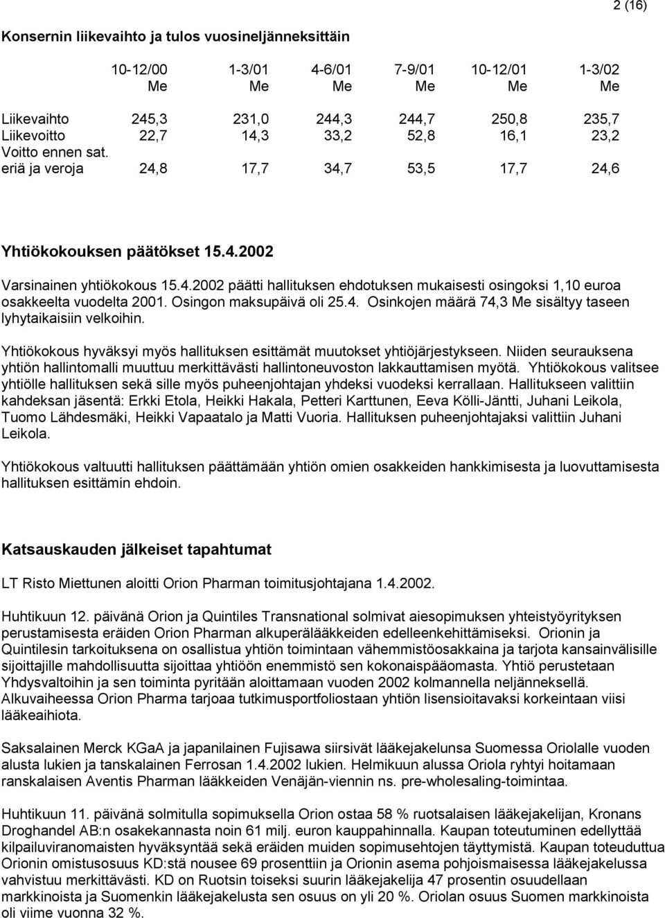 Osingon maksupäivä oli 25.4. Osinkojen määrä 74,3 Me sisältyy taseen lyhytaikaisiin velkoihin. Yhtiökokous hyväksyi myös hallituksen esittämät muutokset yhtiöjärjestykseen.