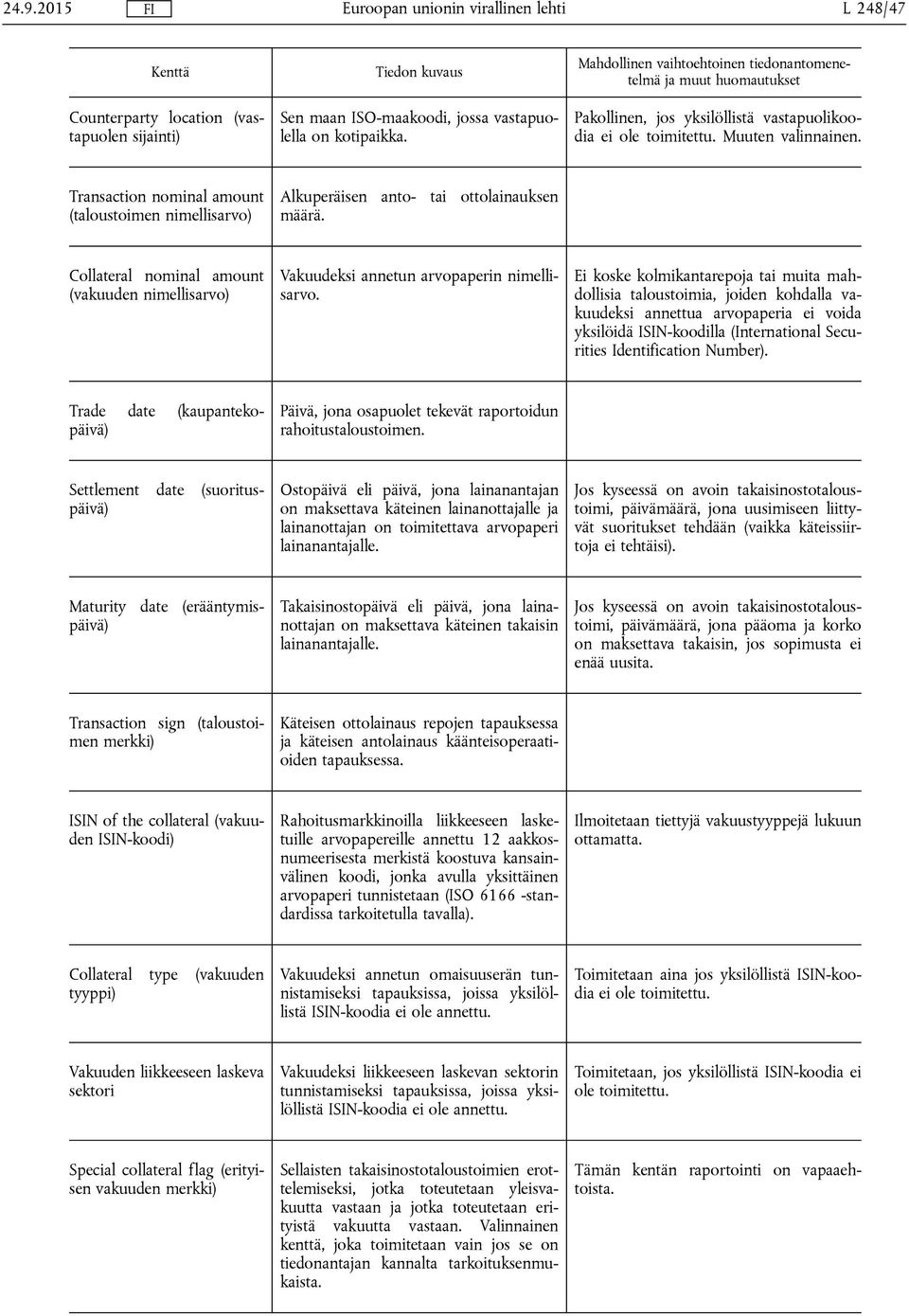 Collateral nominal amount (vakuuden nimellisarvo) Vakuudeksi annetun arvopaperin nimellisarvo.