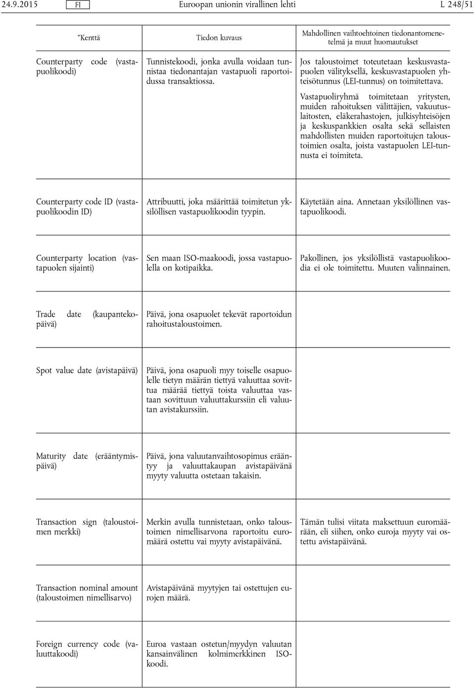 Vastapuoliryhmä toimitetaan yritysten, muiden rahoituksen välittäjien, vakuutuslaitosten, eläkerahastojen, julkisyhteisöjen ja keskuspankkien osalta sekä sellaisten mahdollisten muiden raportoitujen