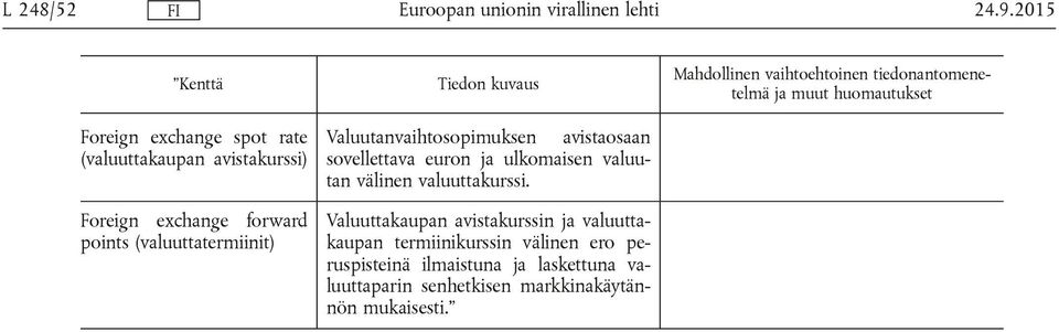 avistaosaan sovellettava euron ja ulkomaisen valuutan välinen valuuttakurssi.