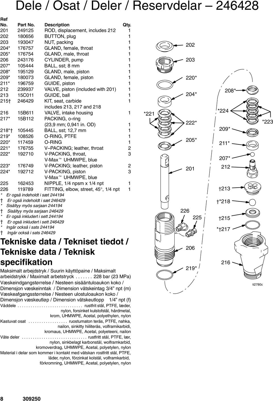 105444 BALL, sst; 8 mm 1 208* 195129 GLAND, male, piston 1 209* 180073 GLAND, female, piston 1 211* 196759 GUIDE, piston 1 212 239937 VALVE, piston (included with 201) 1 213 15C011 GUIDE, ball 1 215