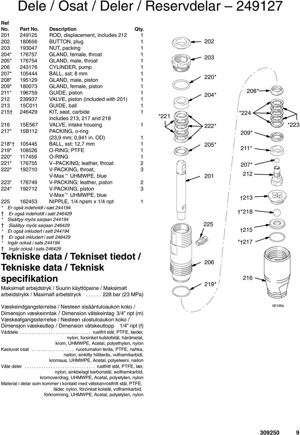 105444 BALL, sst; 8 mm 1 208* 195129 GLAND, male, piston 1 209* 180073 GLAND, female, piston 1 211* 196759 GUIDE, piston 1 212 239937 VALVE, piston (included with 201) 1 213 15C011 GUIDE, ball 1 215