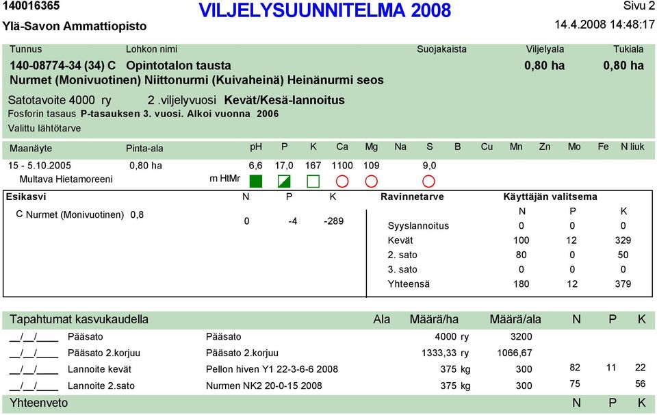 viljelyvuosi evät/esä-lannoitus Fosforin tasaus -tasauksen 3. vuosi. Alkoi vuonna 2006 Maanäyte inta-ala ph Ca Mg a S B Cu Mn Zn 15-5.10.