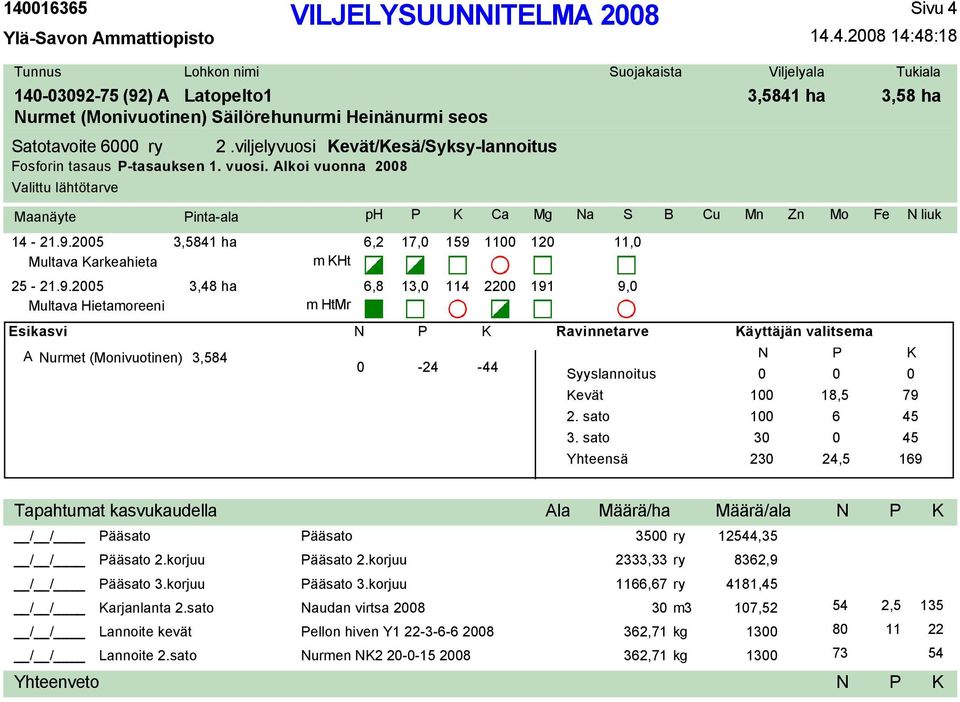 2005 3,5841 ha Multava arkeahieta 25-21.9.