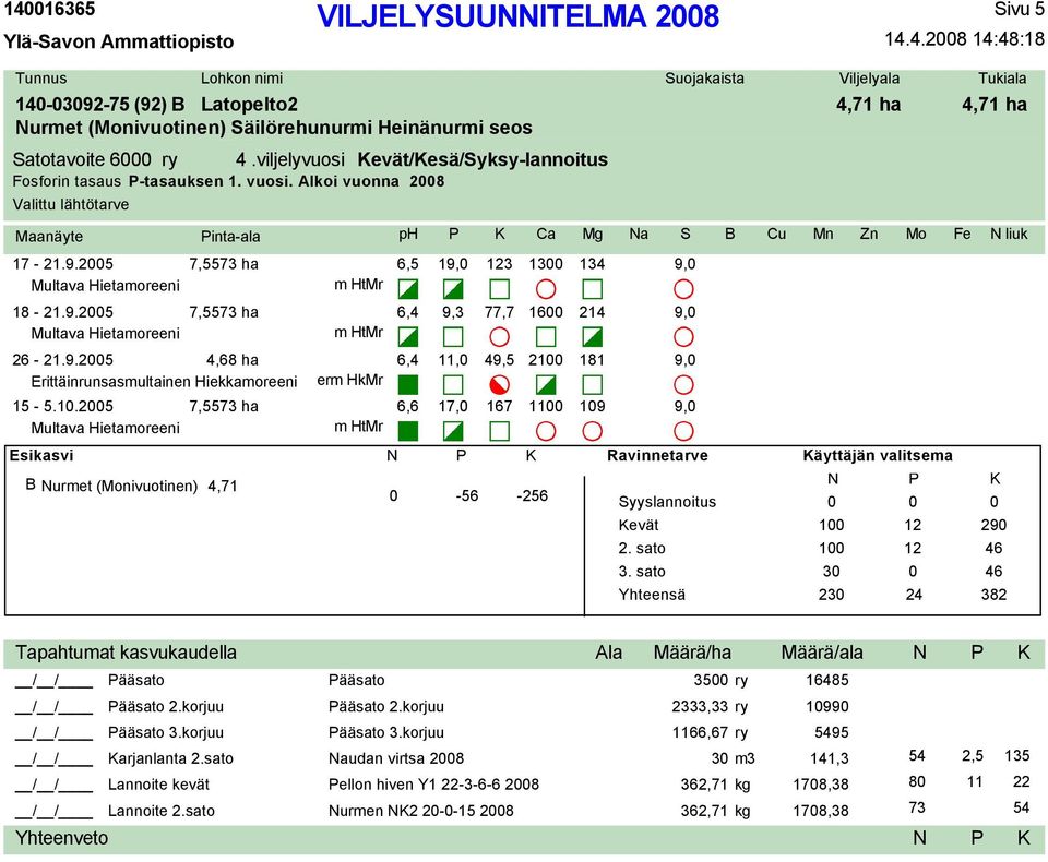 10.2005 7,5573 ha B urmet (nivuotinen) 4,71 erm HkMr 6,5 19,0 123 1300 134 9,0 6,4 9,3 77,7 1600 214 9,0 6,4 11,0 49,5 2100 181 9,0 6,6 17,0 167 1100 109 9,0 0-56 -256 evät äyttäjän valitsema 100 12