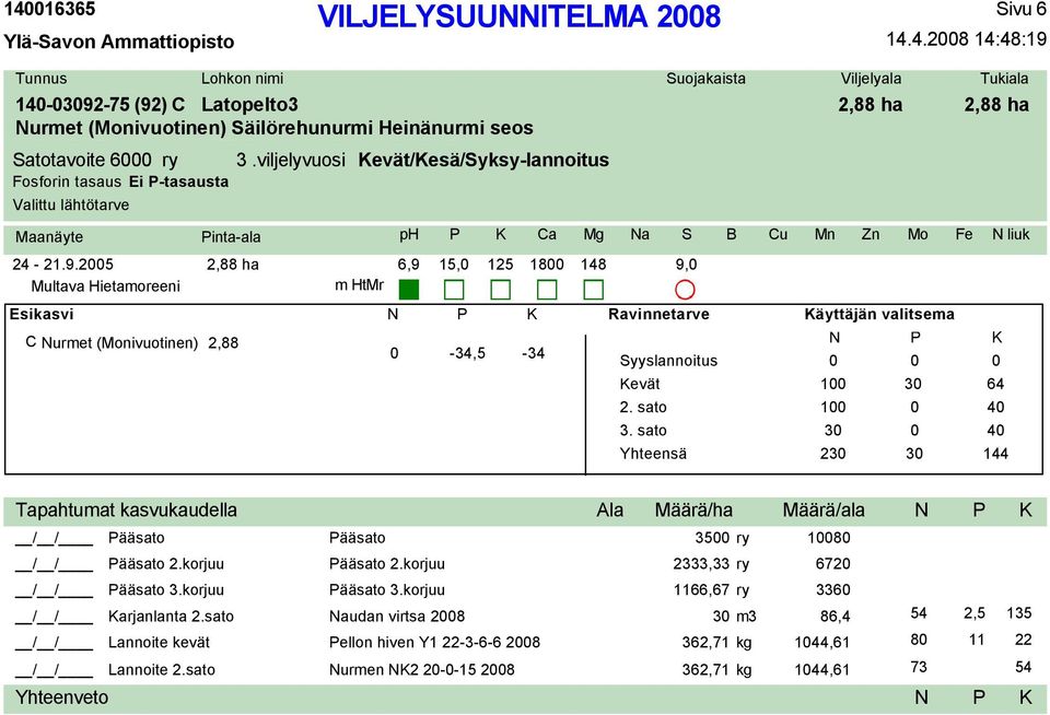 2005 2,88 ha C urmet (nivuotinen) 2,88 6,9 15,0 125 1800 148 9,0 0-34,5-34 evät äyttäjän valitsema 100 30 64 100 0 40 30 0 40 230 30 144 liuk / / ääsato ääsato 3500 ry 10080 / / ääsato 2.