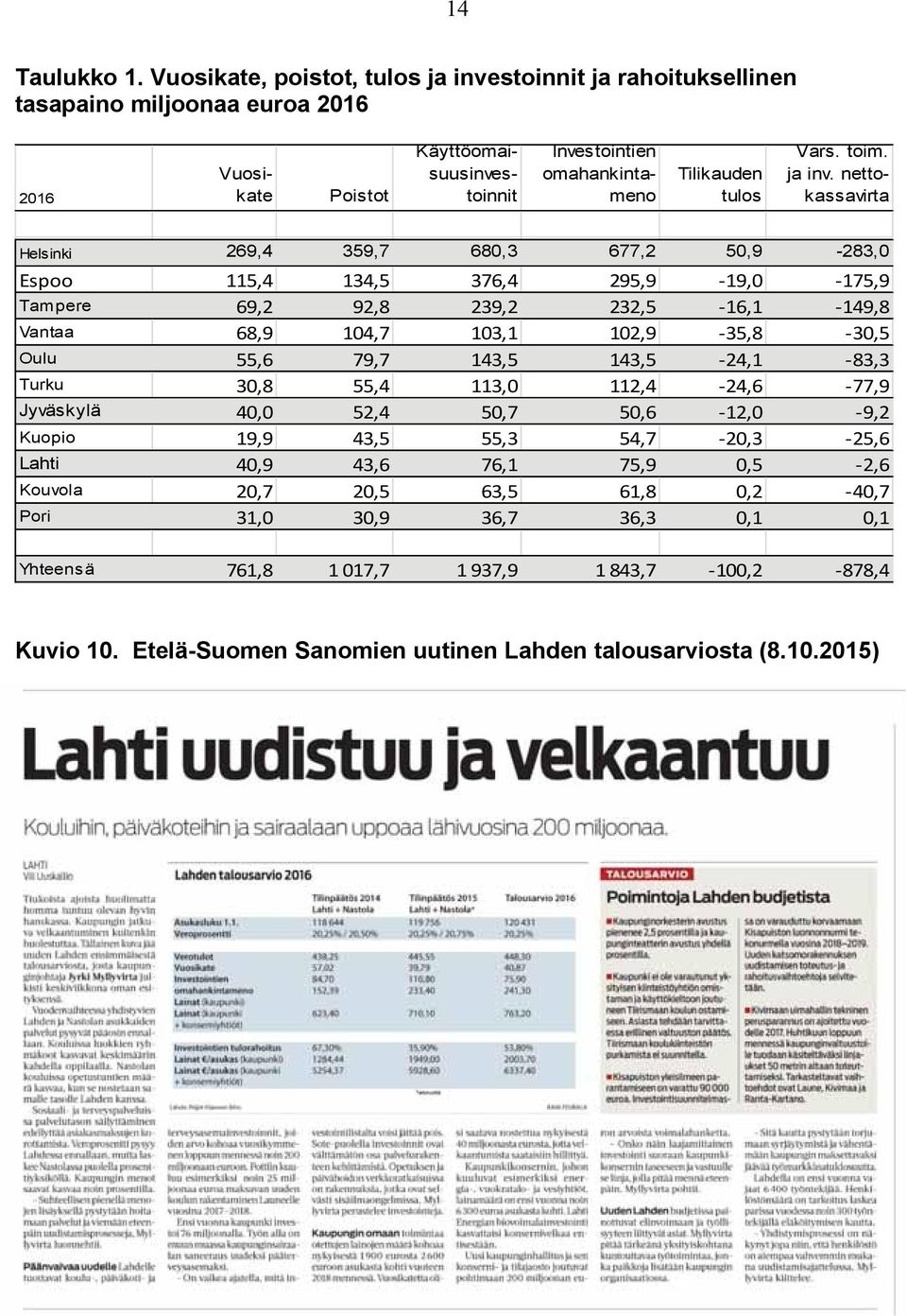 toim. ja inv.