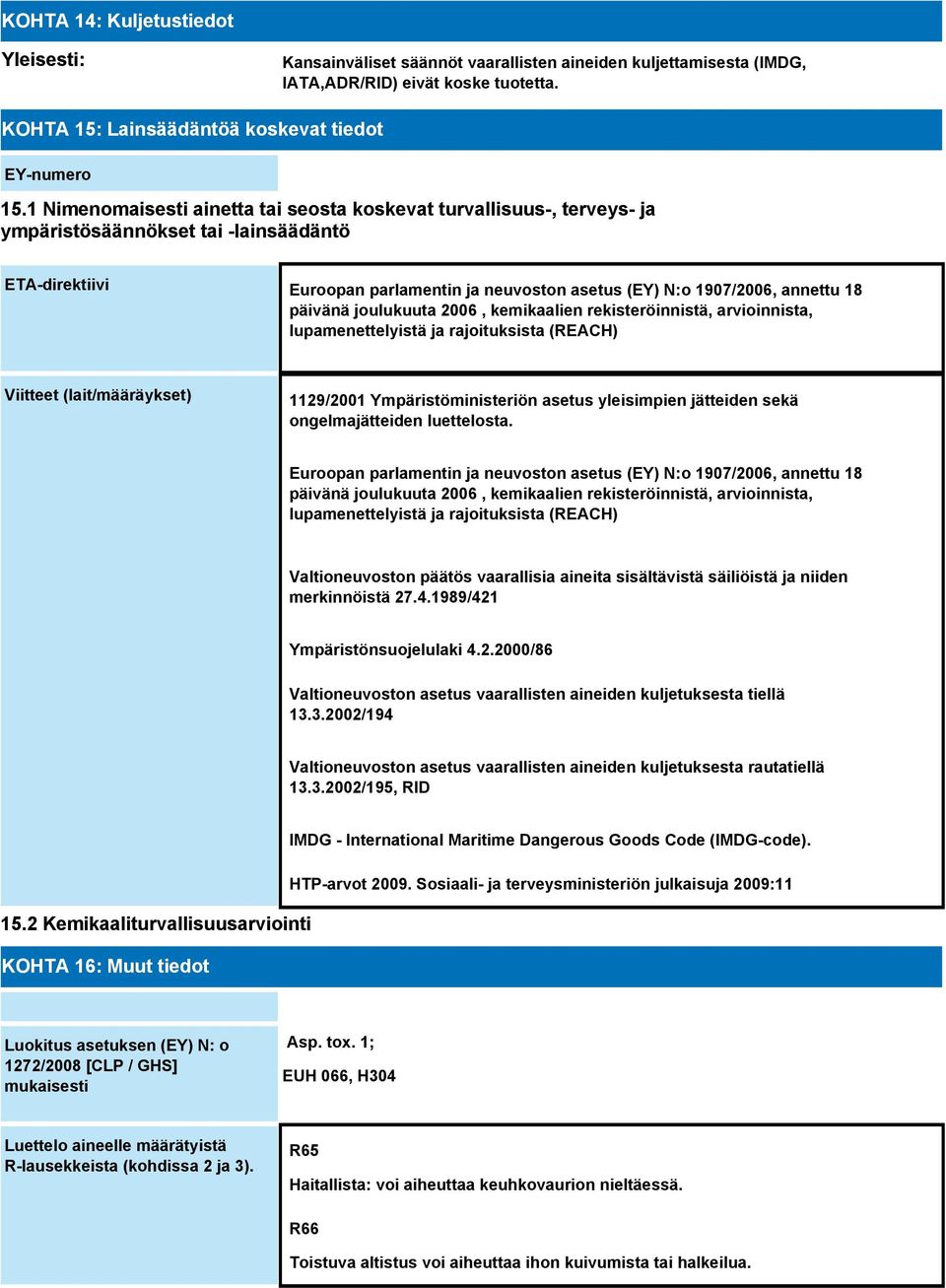 päivänä joulukuuta 2006, kemikaalien rekisteröinnistä, arvioinnista, lupamenettelyistä ja rajoituksista (REACH) Viitteet (lait/määräykset) 1129/2001 Ympäristöministeriön asetus yleisimpien jätteiden