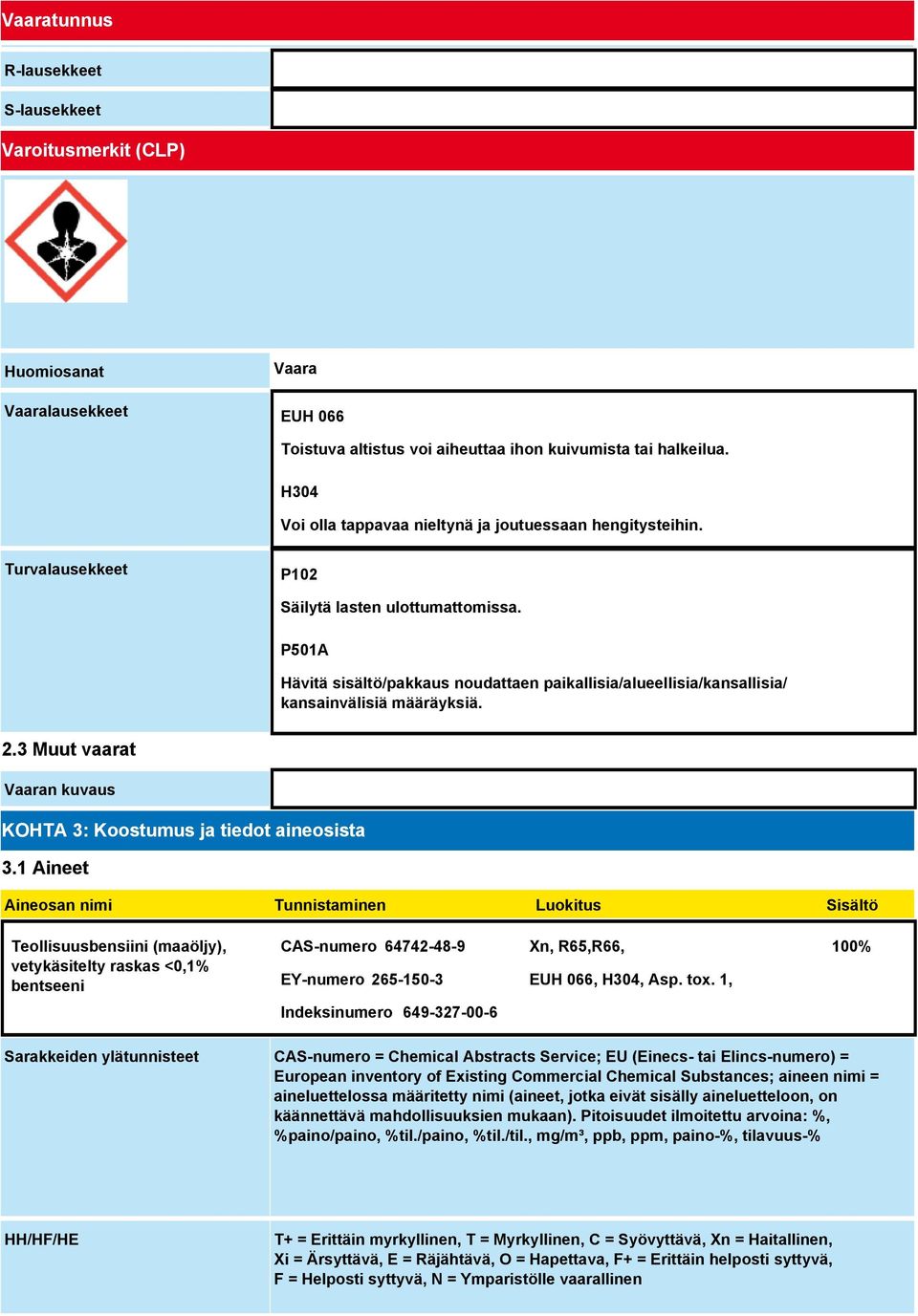 P501A Hävitä sisältö/pakkaus noudattaen paikallisia/alueellisia/kansallisia/ kansainvälisiä määräyksiä. 2.3 Muut vaarat Vaaran kuvaus KOHTA 3: Koostumus ja tiedot aineosista 3.