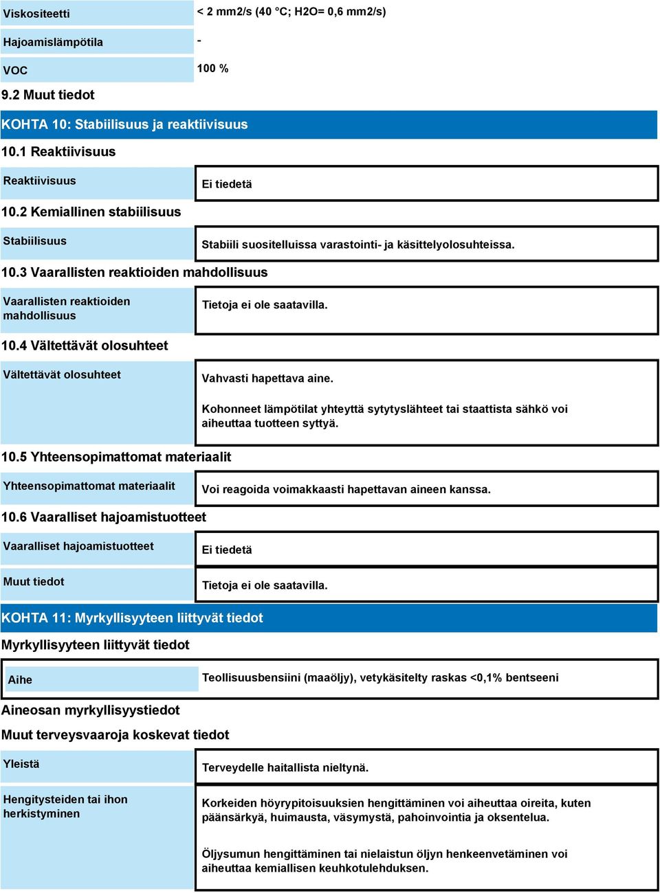 4 Vältettävät olosuhteet Vältettävät olosuhteet Vahvasti hapettava aine. Kohonneet lämpötilat yhteyttä sytytyslähteet tai staattista sähkö voi aiheuttaa tuotteen syttyä. 10.
