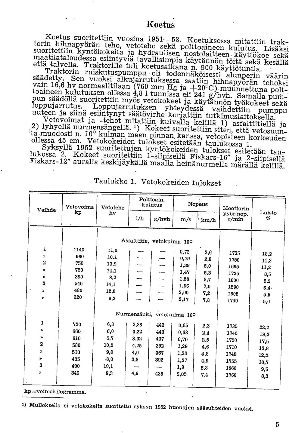 Traktorin ruiskutuspumppu oli todennäköisesti alunperin väärin säädetty.