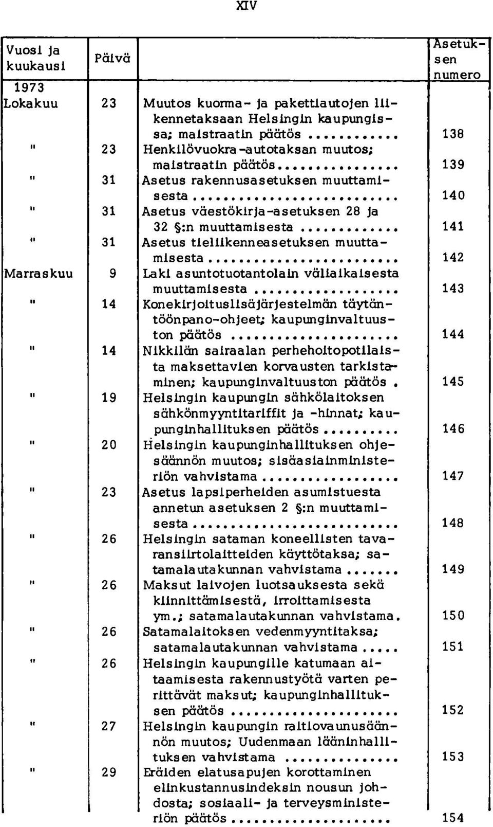 .......................... 140 Asetus väestökirja-asetuksen 28 ja 32 :n muuttamisesta 141 Asetus tielhkenneasetuksen muutta- mlsesta...................... 142 Laki asuntotuotantolain väliaikaisesta muuttamisesta.