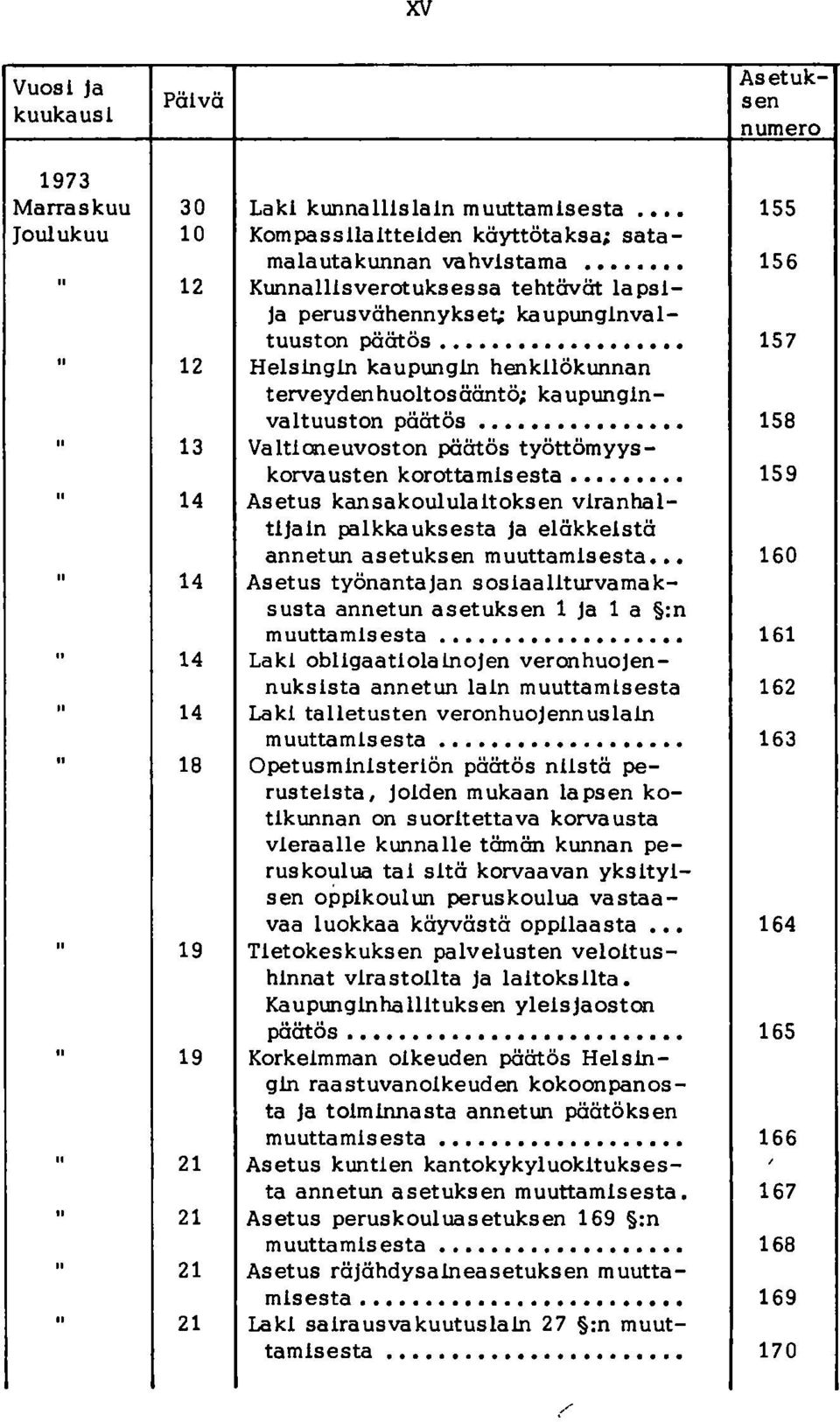 13 Valtioneuvoston päätös työttömyyskorva usten korottamis esta 159 II 14 Asetus kansakoululaitoksen viranhaltijain palkka uksesta ja eläkkeistä annetun asetuksen muuttamisesta 160 II 14 Asetus