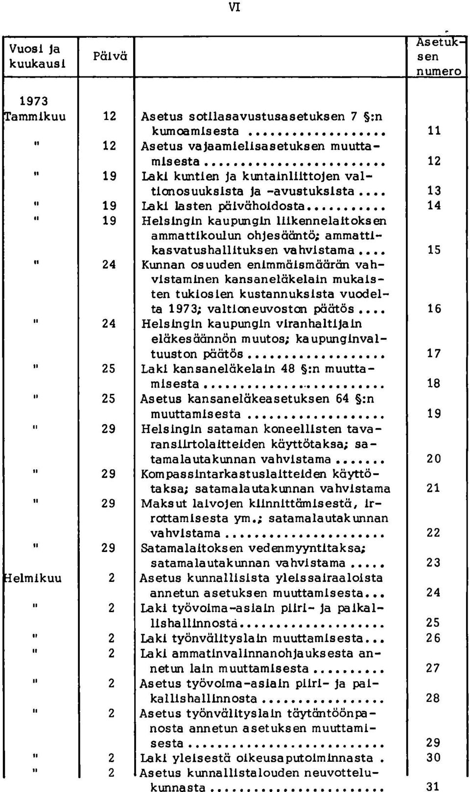 ammattikasvatushallituksen va hvistama 15 " 24 Kunnan osuuden enimmäismäärän vahvistaminen kansaneläkelain mukaisten tukiosien kustannuksista vuodelta 1973; valtioneuvoston päätös 16 " 24 Helsingin