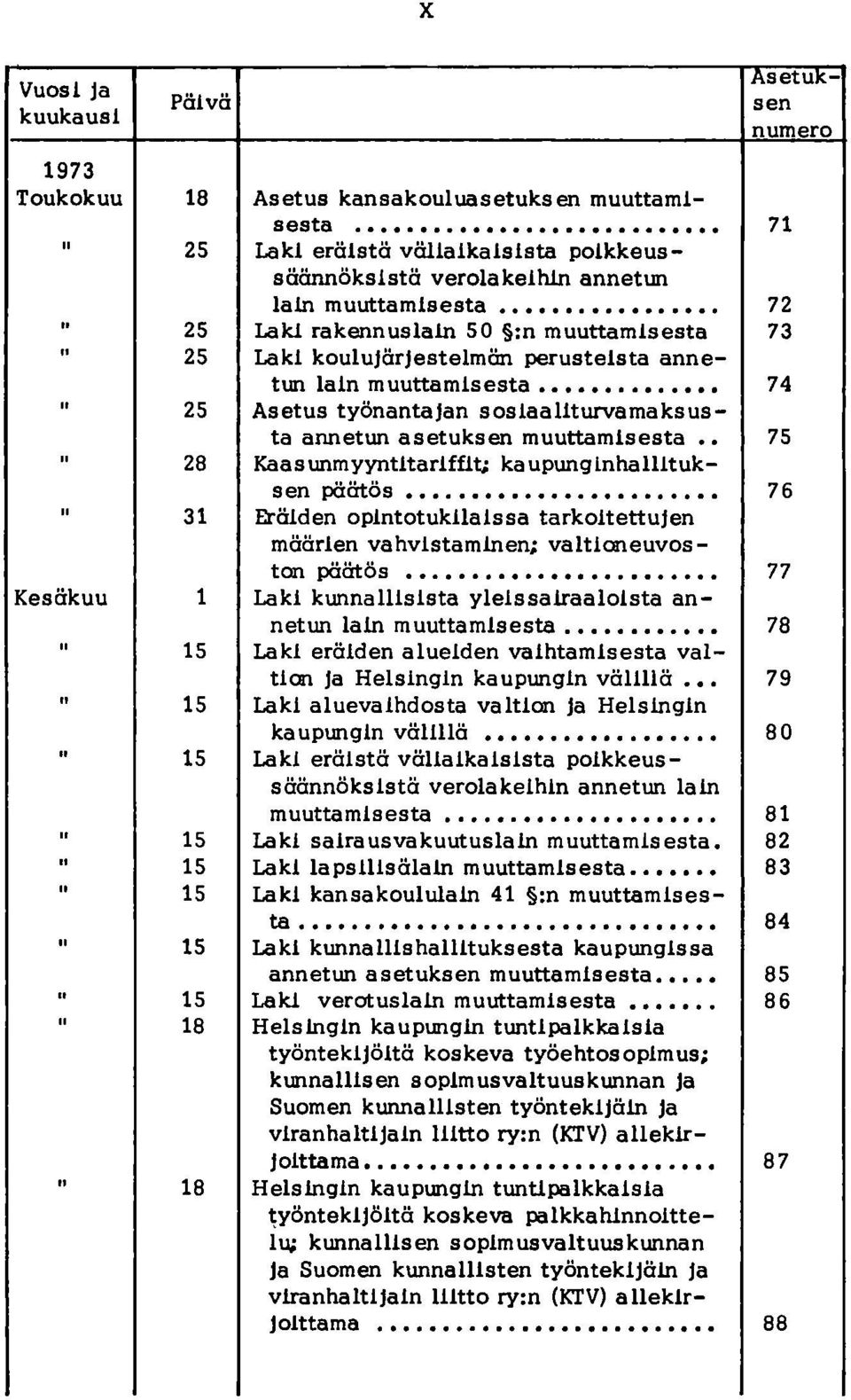 muuttamisesta Asetus työnantajan sosiaaliturvamaksusta annetun asetuksen muuttamisesta Kaasunmyyntitariffit; kaupunglnhallituk- 72 73 sen päätös.