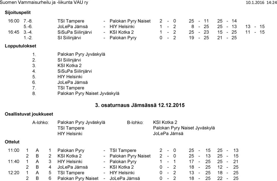 TSI Tampere 8. Palokan Pyry Naiset Jyväskylä A-lohko: TSI Tampere HIY Helsinki 3. osaturnaus Jämsässä 12.