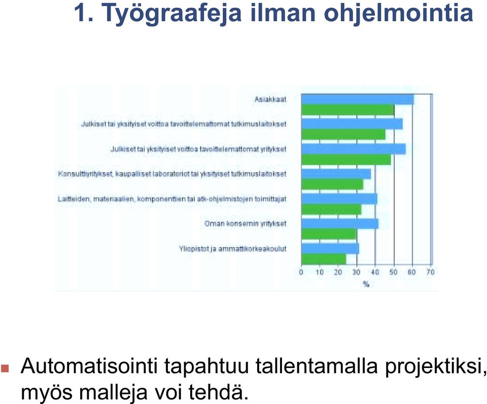 Automatisointi tapahtuu