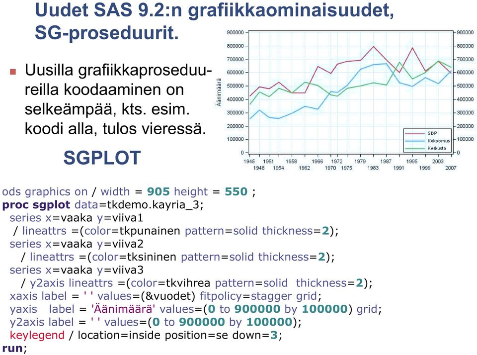 kayria_3; series x=vaaka y=viiva1 / lineattrs =(color=tkpunainen pattern=solid thickness=2); series x=vaaka y=viiva2 / lineattrs =(color=tksininen pattern=solid thickness=2);