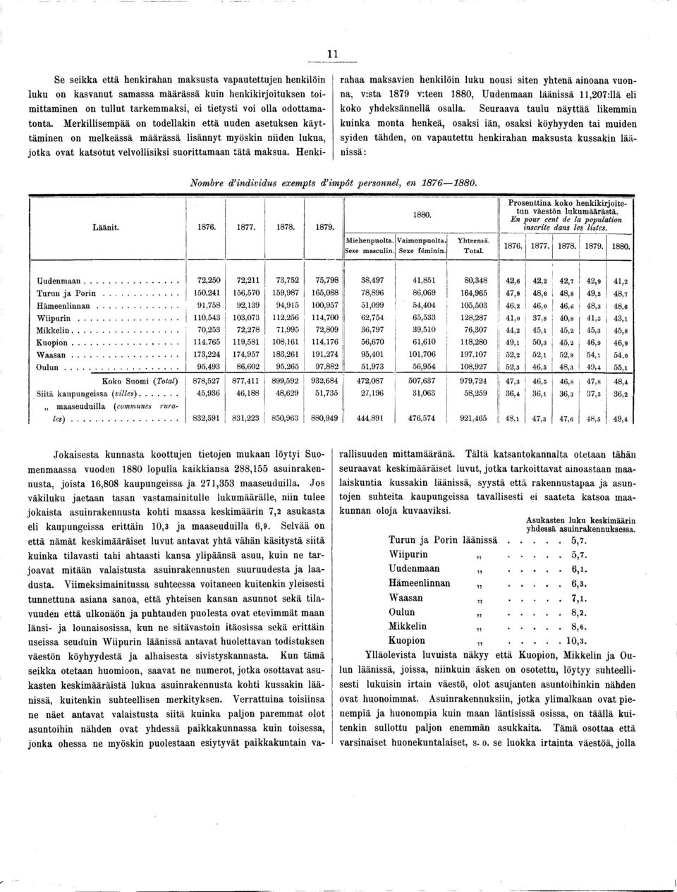 Henkirahaa maksavien henkilöin luku nousi siten yhtenä ainoana vuonna, v:sta 1879 v:teen 1880, Uudenmaan läänissä 11,207:llä eli koko yhdeksännellä osalla.