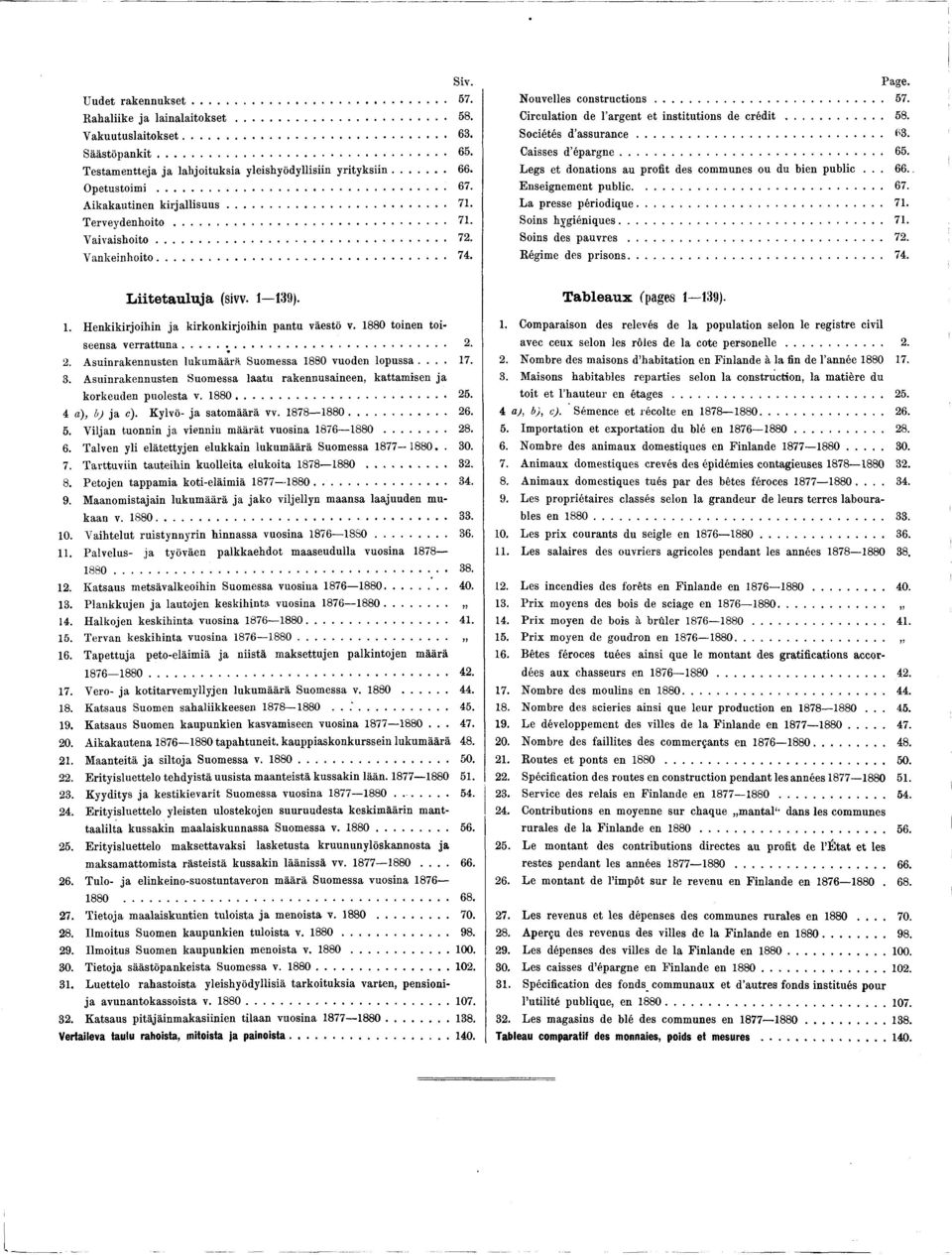 Circulation de l argent et institutions de c r é d i t... 58. Sociétés d a ssu r a n c e... ^3. Caisses d ép a rgne... 65. Legs et donations au profit des communes ou du bien public... 66.