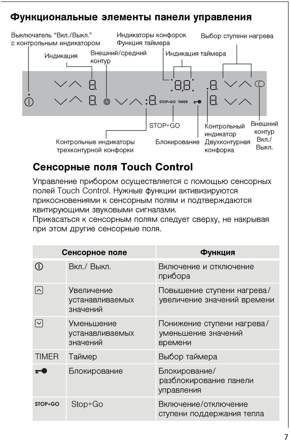 Touch Control Óïðàâëåíèå ïðèáîðîì îñóùåñòâëÿåòñÿ ñ ïîìîùüþ ñåíñîðíûõ ïîëåé Touch Control.