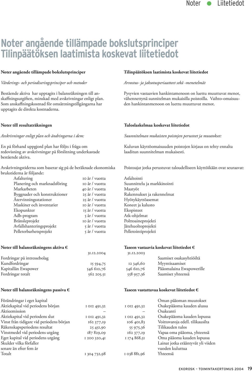 Som anskaffningskostnad för omsättningstillgångarna har upptagits de direkta kostnaderna.