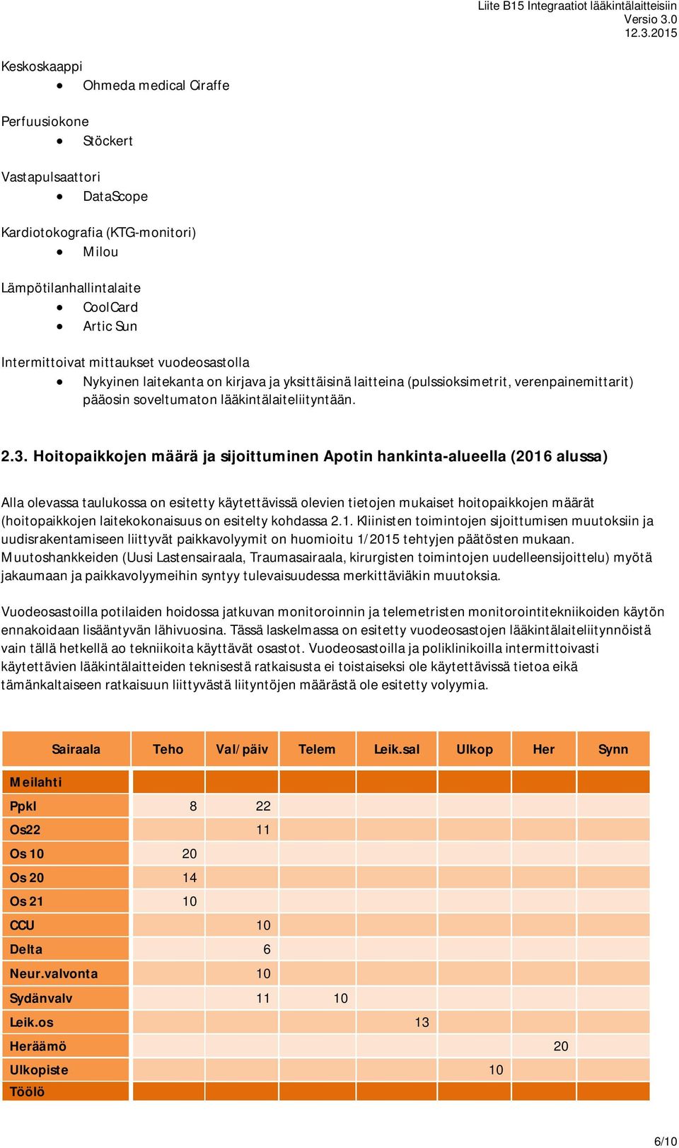 Hoitopaikkojen määrä ja sijoittuminen Apotin hankinta-alueella (2016 alussa) Alla olevassa taulukossa on esitetty käytettävissä olevien tietojen mukaiset hoitopaikkojen määrät (hoitopaikkojen