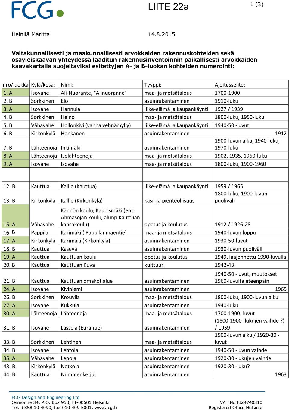 esitettyjen A- ja B-luokan kohteiden numerointi: nro/luokka Kylä/kosa: Nimi: Tyyppi: Ajoitusselite: 1. A Isovahe Ali-Nuorante, "Alinuoranne" maa- ja metsätalous 1700-1900 2.