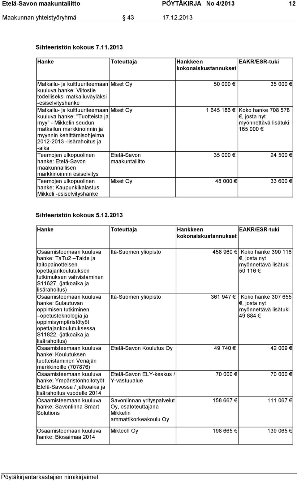 Matkailu- ja kulttuuriteemaan Miset Oy 1 645 186 Koko hanke 708 578 kuuluva hanke: "Tuotteista ja myy" - Mikkelin seudun matkailun markkinoinnin ja myynnin kehittämisohjelma 2012-2013 -lisärahoitus