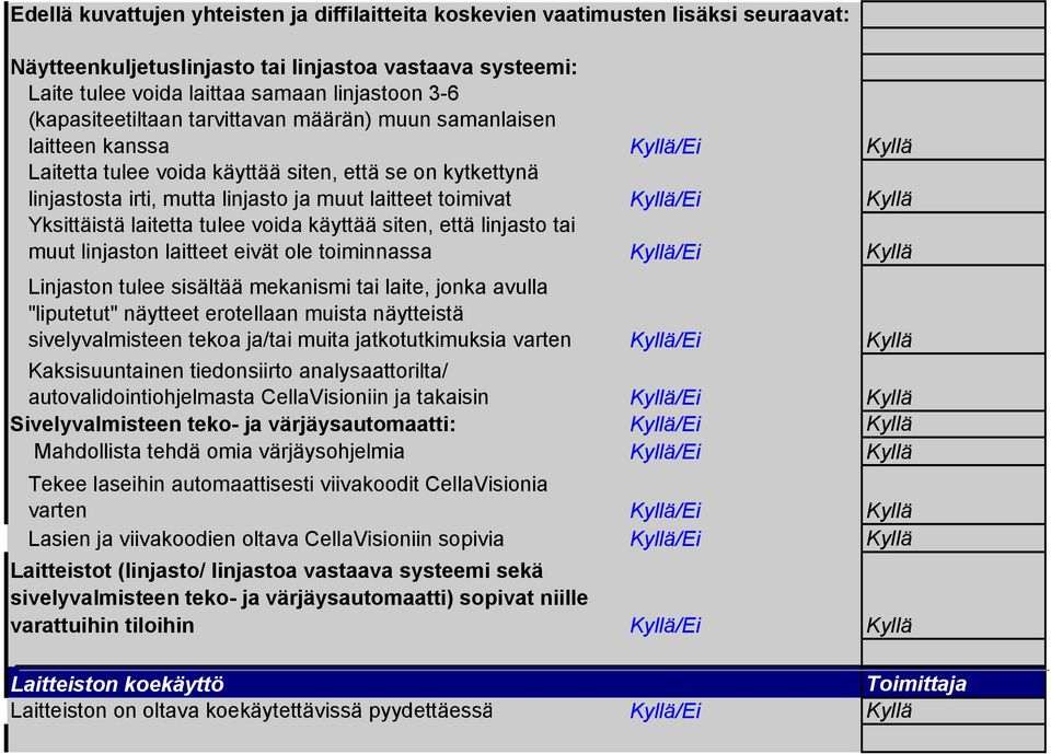 toimivat Kyllä/Ei Kyllä Yksittäistä laitetta tulee voida käyttää siten, että linjasto tai muut linjaston laitteet eivät ole toiminnassa Kyllä/Ei Kyllä Linjaston tulee sisältää mekanismi tai laite,