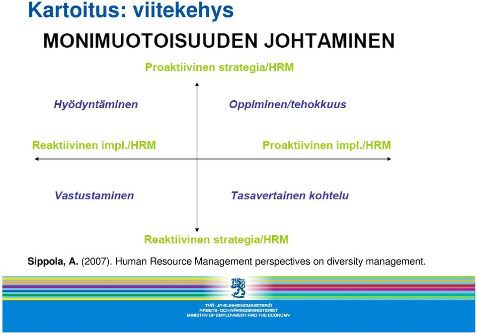 Human Resource Management