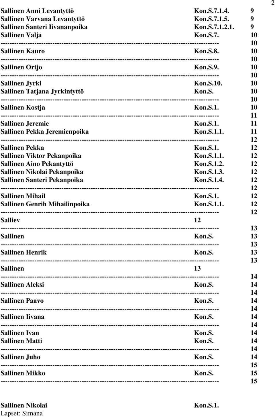 12 Sallinen Viktor Pekanpoika 1.1. 12 Sallinen Aino Pekantyttö 1.2. 12 Sallinen Nikolai Pekanpoika 1.3. 12 Sallinen Santeri Pekanpoika 1.4. 12 12 Sallinen Mihail 1. 12 Sallinen Genrih Mihailinpoika 1.