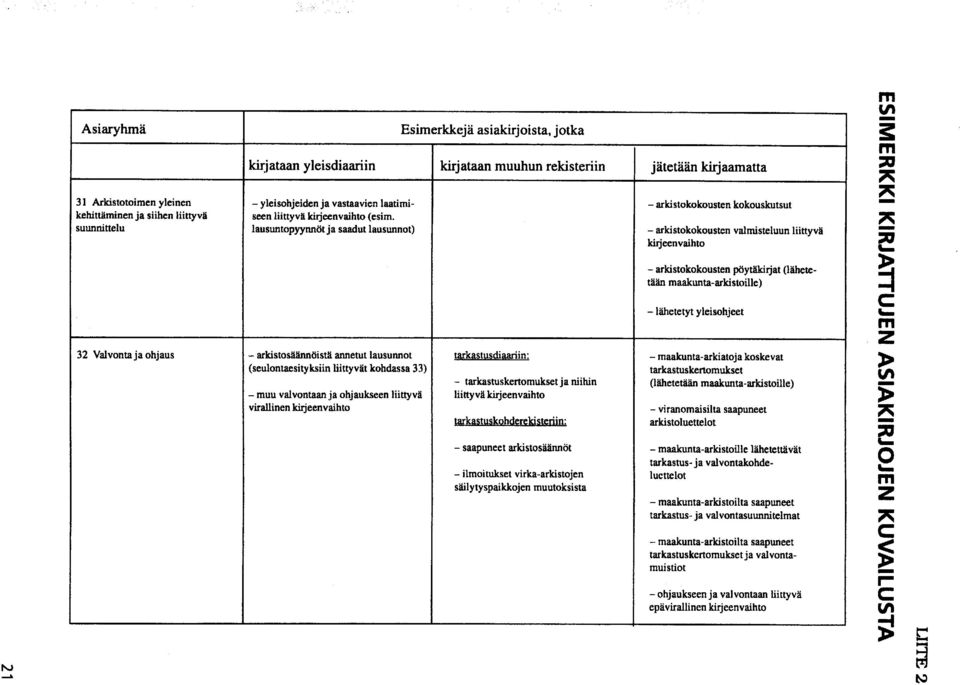 lausuntopyynnöt ja saadut lausunnot) - arkistokokousten kokouskutsut - arkistokokousten valmisteluun liittyvä kirjeenvaihto - arkistokokousten pöytäkirjat (lähetetään maakunta-arkistoille) -