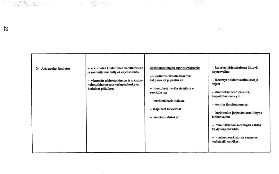 - saapuneet tutkielmat - annetut todistukset - kurssien järjestämiseen liittyvä iurjeenvaihto - lähetetyt tutkintovaatimukset ja ohjeet - ilmoitukset tenttipäivistä, harjoitteluajoista