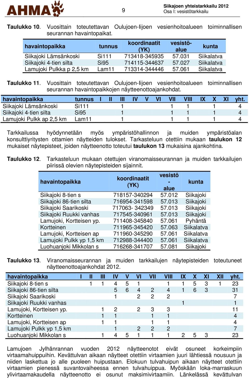 027 Siikalatva Lamujoki Pulkka p 2,5 km Lam11 713314-344446 57.061 Siikalatva Taulukko 11.