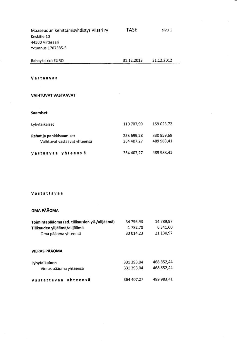 364 407,27 L59 023,72 330 959,59 489 983,41 489 983,41 Vastattavaa OMA PAAOMA Toimintapdioma (ed.