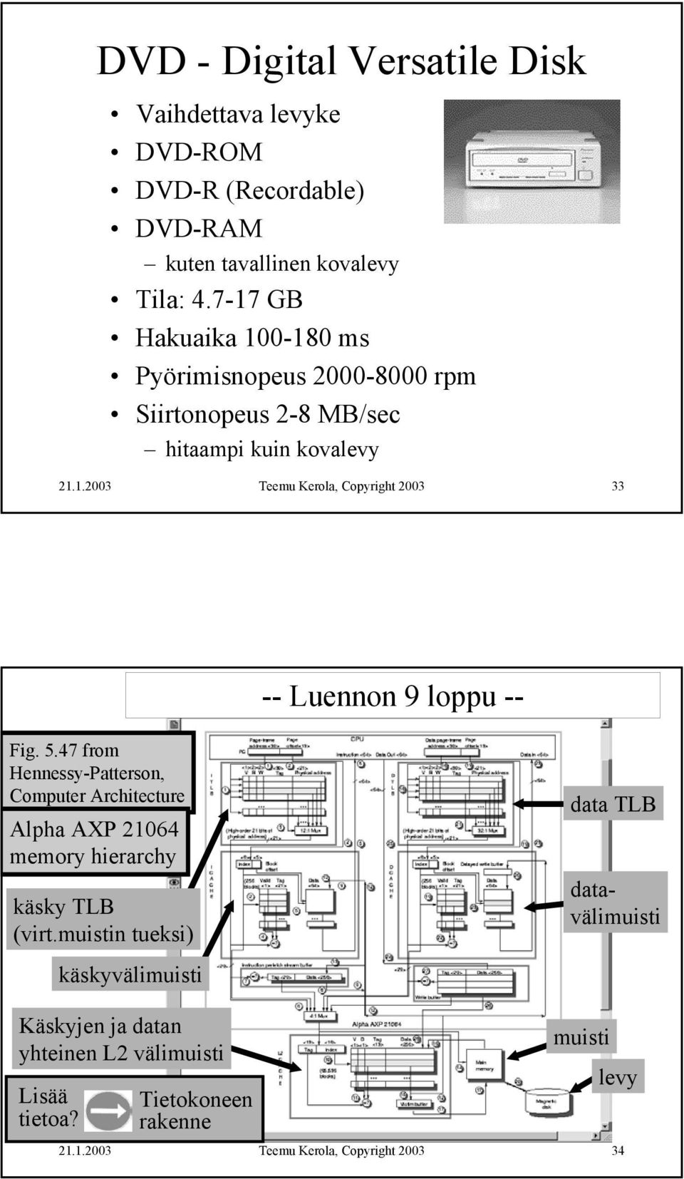 loppu -- Fig. 5.47 from Hennessy-Patterson, Computer Architecture Alpha AXP 21064 memory hierarchy käsky TLB (virt.