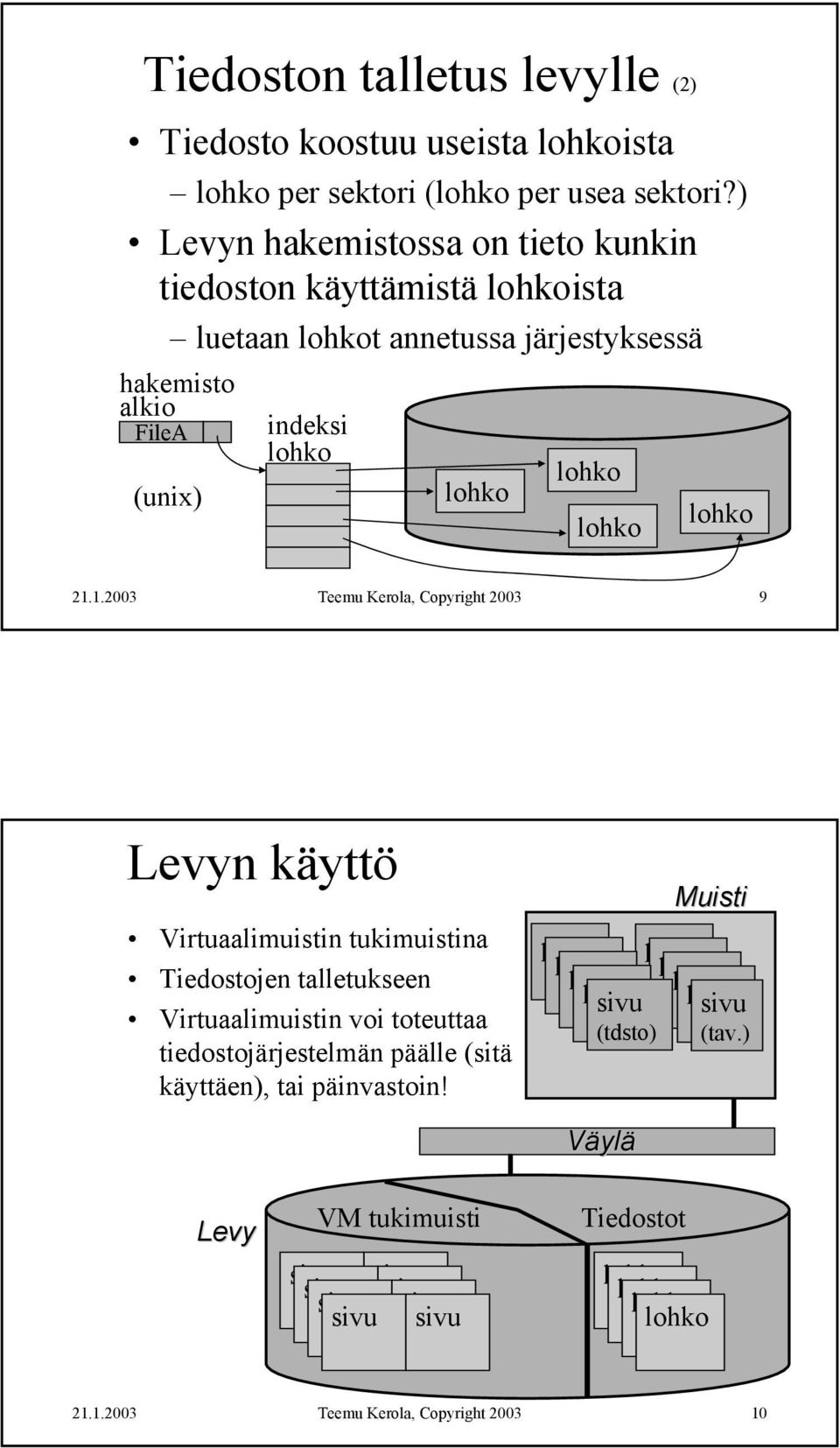 (unix) indeksi 9 Levyn käyttö Virtuaalimuistin tukimuistina Tiedostojen talletukseen Virtuaalimuistin voi toteuttaa