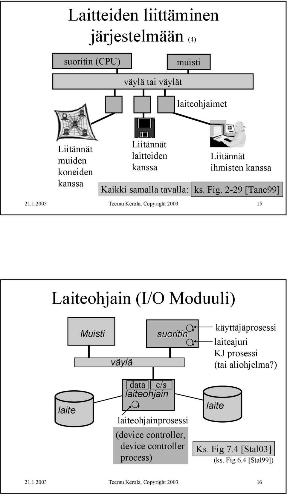 2-29 [Tane99] 15 Laiteohjain (I/O Moduuli) Muisti väylä suoritin käyttäjäprosessi laiteajuri KJ prosessi (tai aliohjelma?