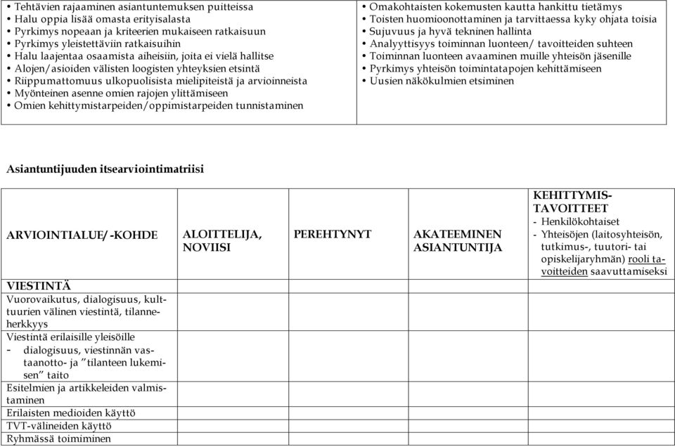 ylittämiseen Omien kehittymistarpeiden/oppimistarpeiden tunnistaminen Omakohtaisten kokemusten kautta hankittu tietämys Toisten huomioonottaminen ja tarvittaessa kyky ohjata toisia Sujuvuus ja hyvä