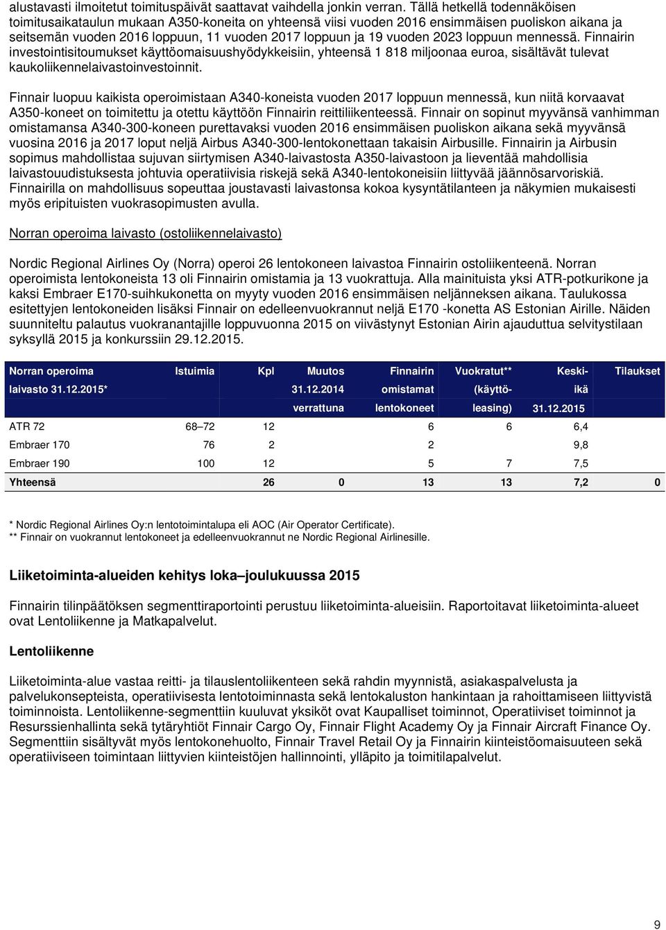 2023 loppuun mennessä. Finnairin investointisitoumukset käyttöomaisuushyödykkeisiin, yhteensä 1 818 miljoonaa euroa, sisältävät tulevat kaukoliikennelaivastoinvestoinnit.