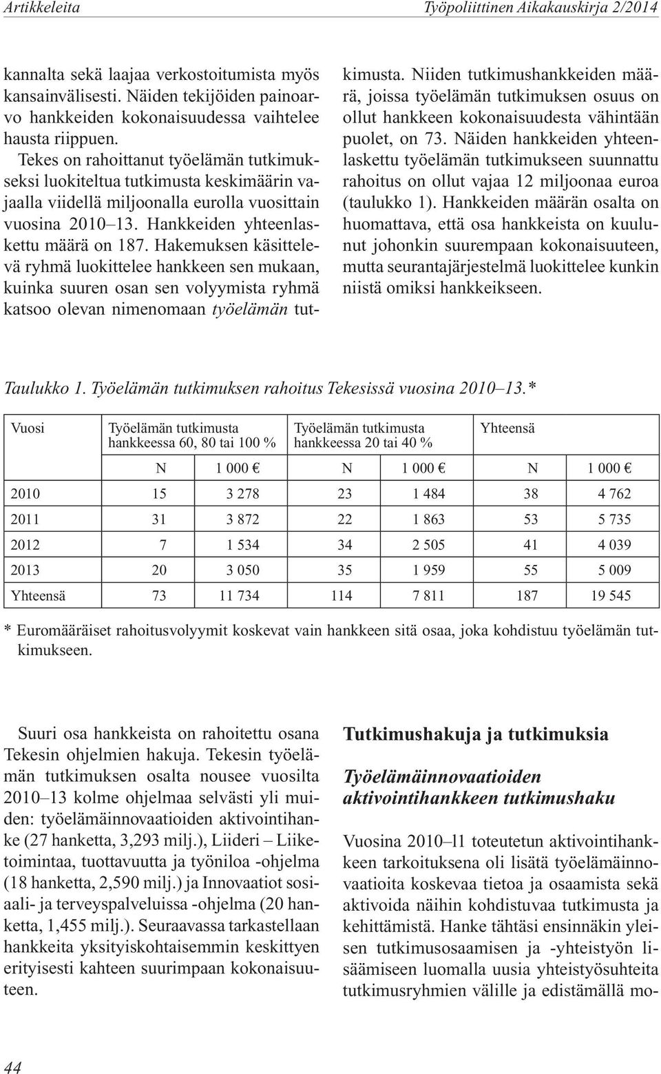 Hakemuksen käsittelevä ryhmä luokittelee hankkeen sen mukaan, kuinka suuren osan sen volyymista ryhmä katsoo olevan nimenomaan työelämän tutkimusta.